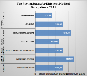 salary labor