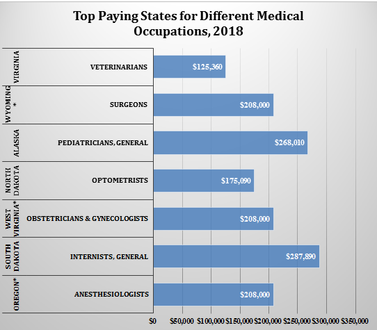 Doctor Salary In The U S What Is The Average Salary Of Doctor In USA doctor-salary-in-the-u-s-what-is-the-average-salary-of-doctor-in-usa